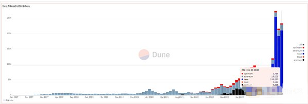 深度剖析：山寨币低迷背后，为什么目前是重新关注DeFi的最好机会？