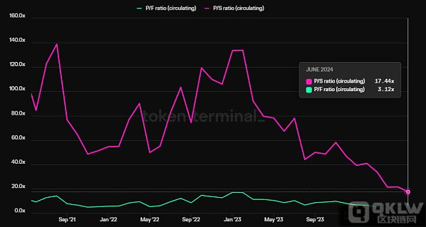 深度剖析：山寨币低迷背后，为什么目前是重新关注DeFi的最好机会？