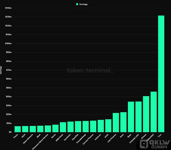 深度剖析：山寨币低迷背后，为什么目前是重新关注DeFi的最好机会？