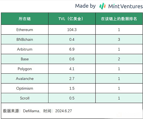 深度剖析：山寨币低迷背后，为什么目前是重新关注DeFi的最好机会？