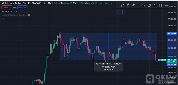 深度剖析：山寨币低迷背后，为什么目前是重新关注DeFi的最好机会？