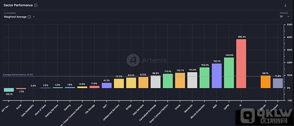 深度剖析：山寨币低迷背后，为什么目前是重新关注DeFi的最好机会？
