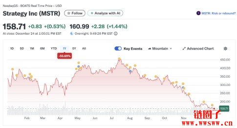 2025年数字货币有关股票市场：代币定义股狂跌