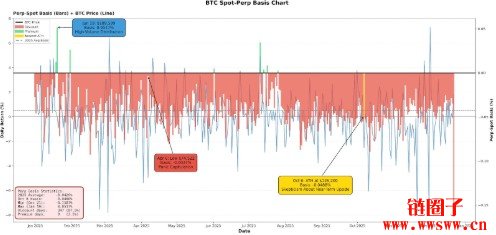 2025年BTC行情回顾:小心乐观