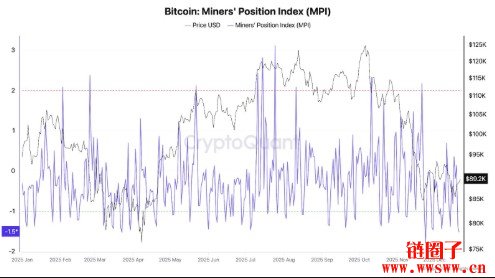 2025年BTC行情回顾:小心乐观