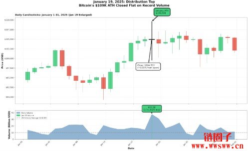 2025年BTC行情回顾:小心乐观