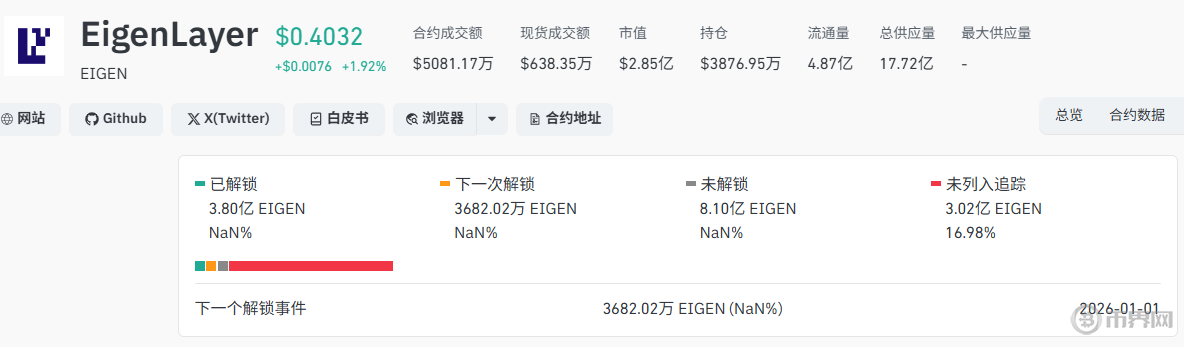 本周5.85亿美元代币解锁释放，哪几个值得特别关注？