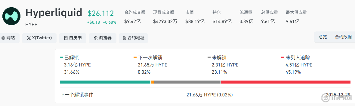 本周5.85亿美元代币解锁释放，哪几个值得特别关注？