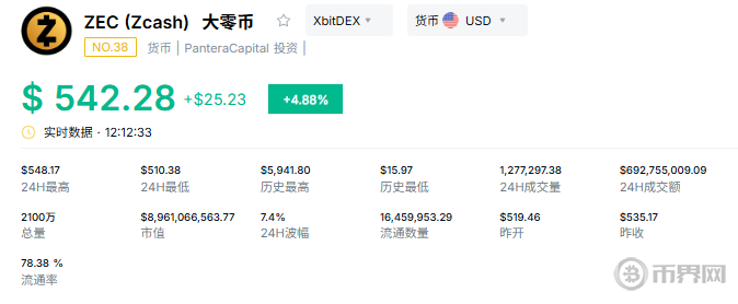 隐私龙头ZEC暴涨600%后，距离“下一个以太坊”还有多远？