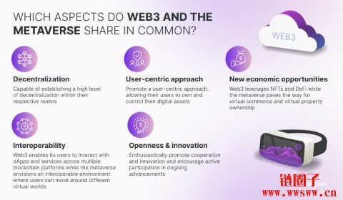 2025年区块链赛道整理:<br />10种热点区块链赛道介绍
