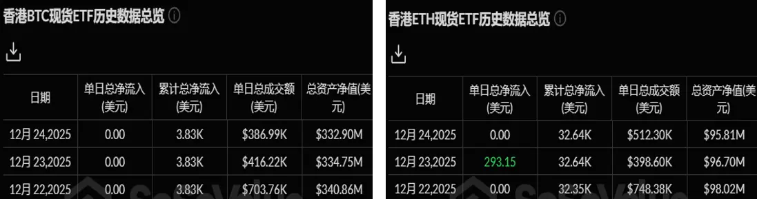 加密 ETF 周报 | 上周美国BTC现货 ETF 净流出 5.89 亿USD；美国ETH现货 ETF 净流出 8030 万USD