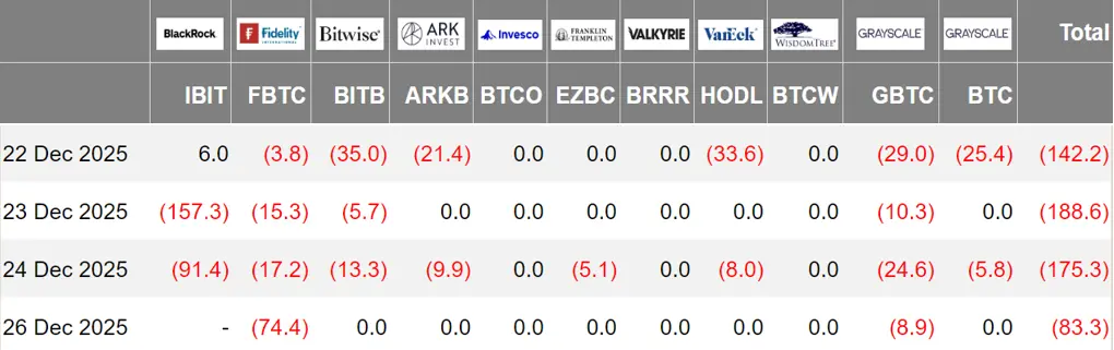 加密 ETF 周报 | 上周美国BTC现货 ETF 净流出 5.89 亿USD；美国ETH现货 ETF 净流出 8030 万USD