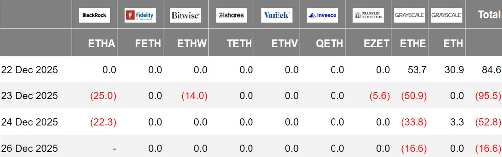 加密 ETF 周报 | 上周美国BTC现货 ETF 净流出 5.89 亿USD；美国ETH现货 ETF 净流出 8030 万USD