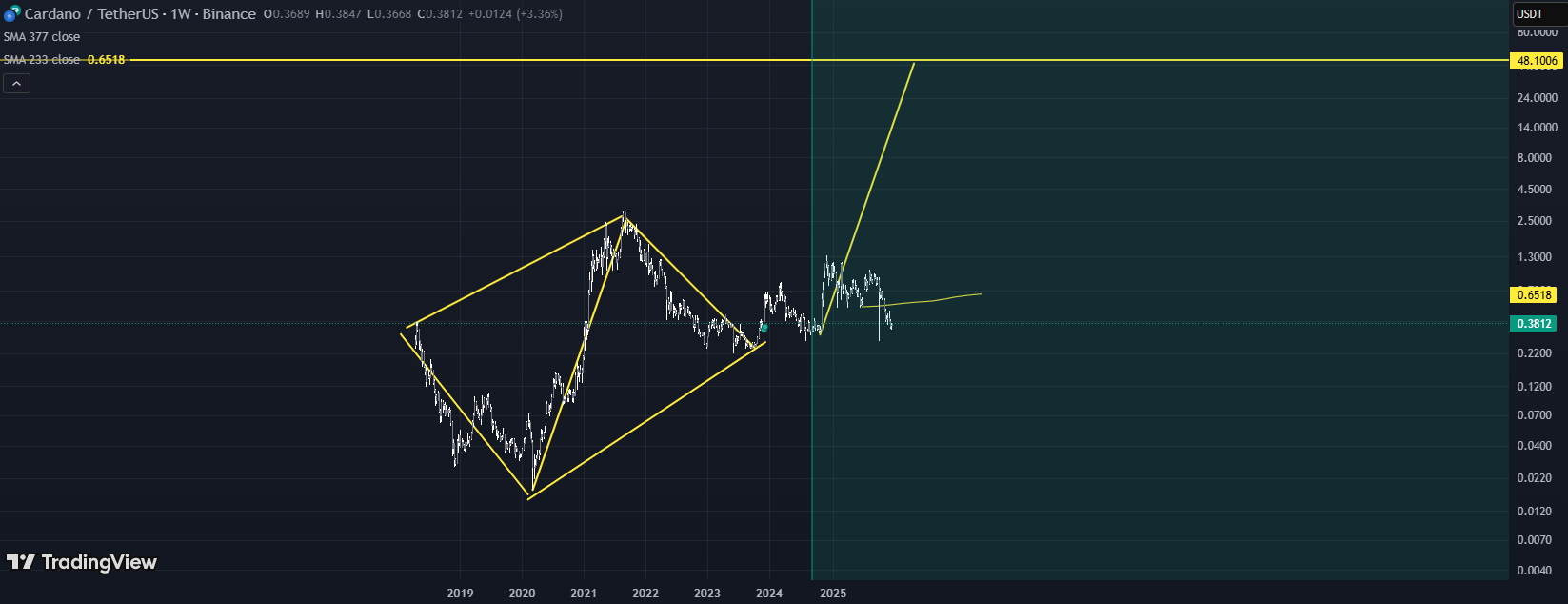 Cardano Diamond Formation