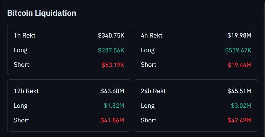 Bitcoin Liquidation Data