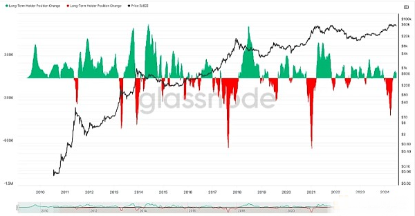 为何目前BTC价格在6|7万USD区间盘整不是牛市顶部