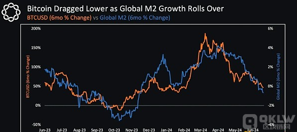 为何目前BTC价格在6|7万USD区间盘整不是牛市顶部
