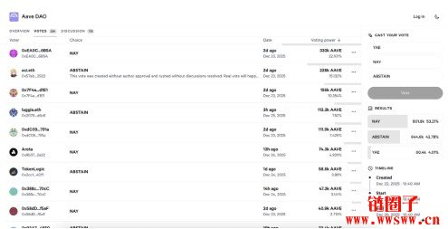 AAVE DAO 与AAVE Labs治理冲突延烧，一文解析