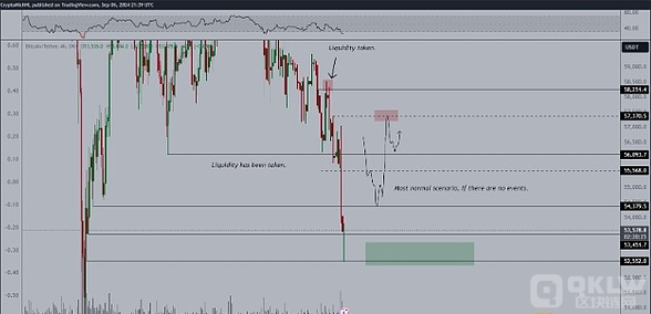 剖析师预测BTC价格触底 4.5 万USD后将迎来“历史性牛市周期