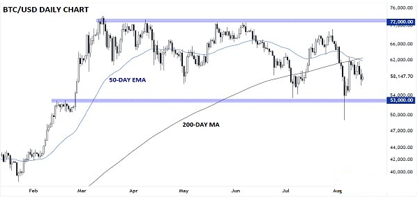 BTC和ETH能否从最近的低迷中逆转?