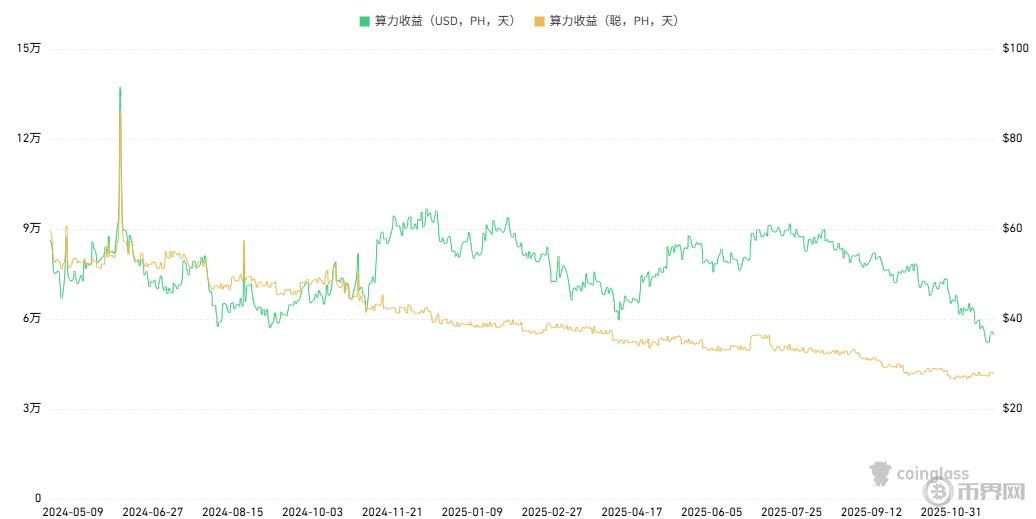 加密货币挖矿为什么耗电？算力竞争是核心推手