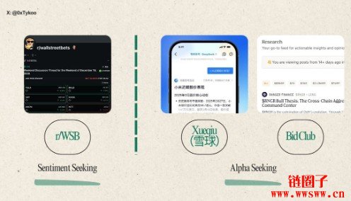 Social Trading崛起：买卖生活化怎么样催生社交买卖赛道？