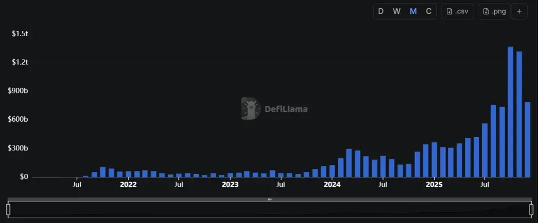 Arkstream Capital：2025 当加密货币重归“金融逻辑”