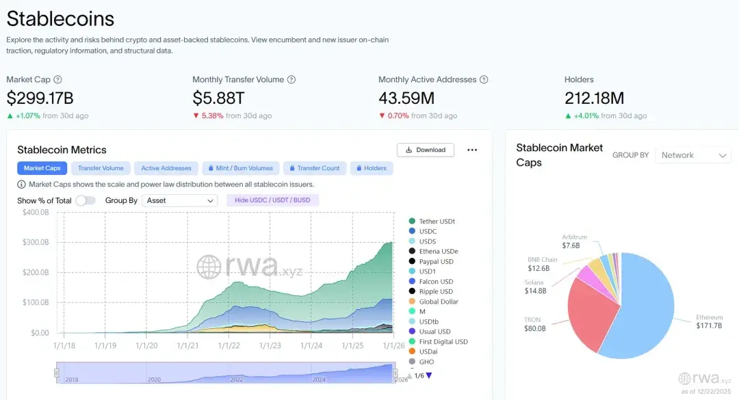 Arkstream Capital：2025 当加密货币重归“金融逻辑”