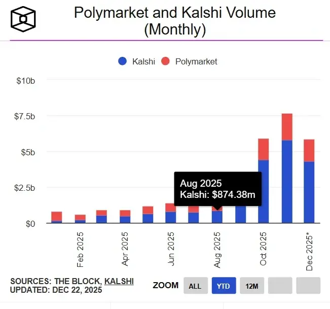 Arkstream Capital：2025 当加密货币重归“金融逻辑”