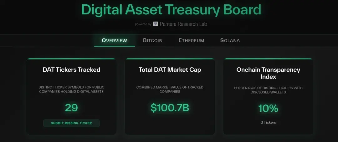 Arkstream Capital：2025 当加密货币重归“金融逻辑”
