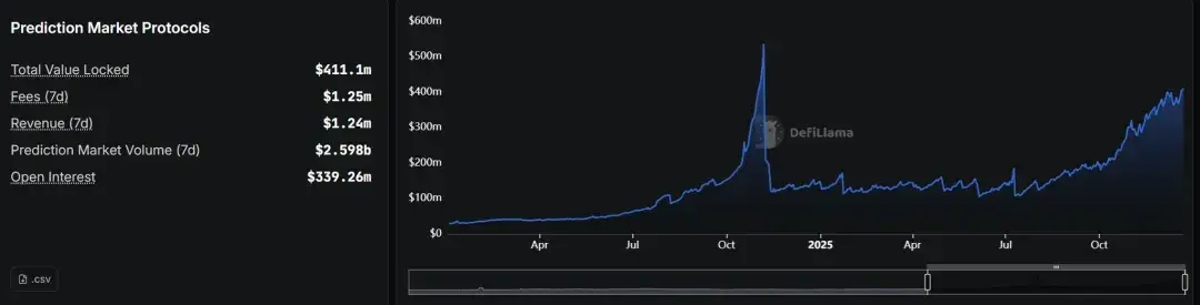 Arkstream Capital：2025 当加密货币重归“金融逻辑”