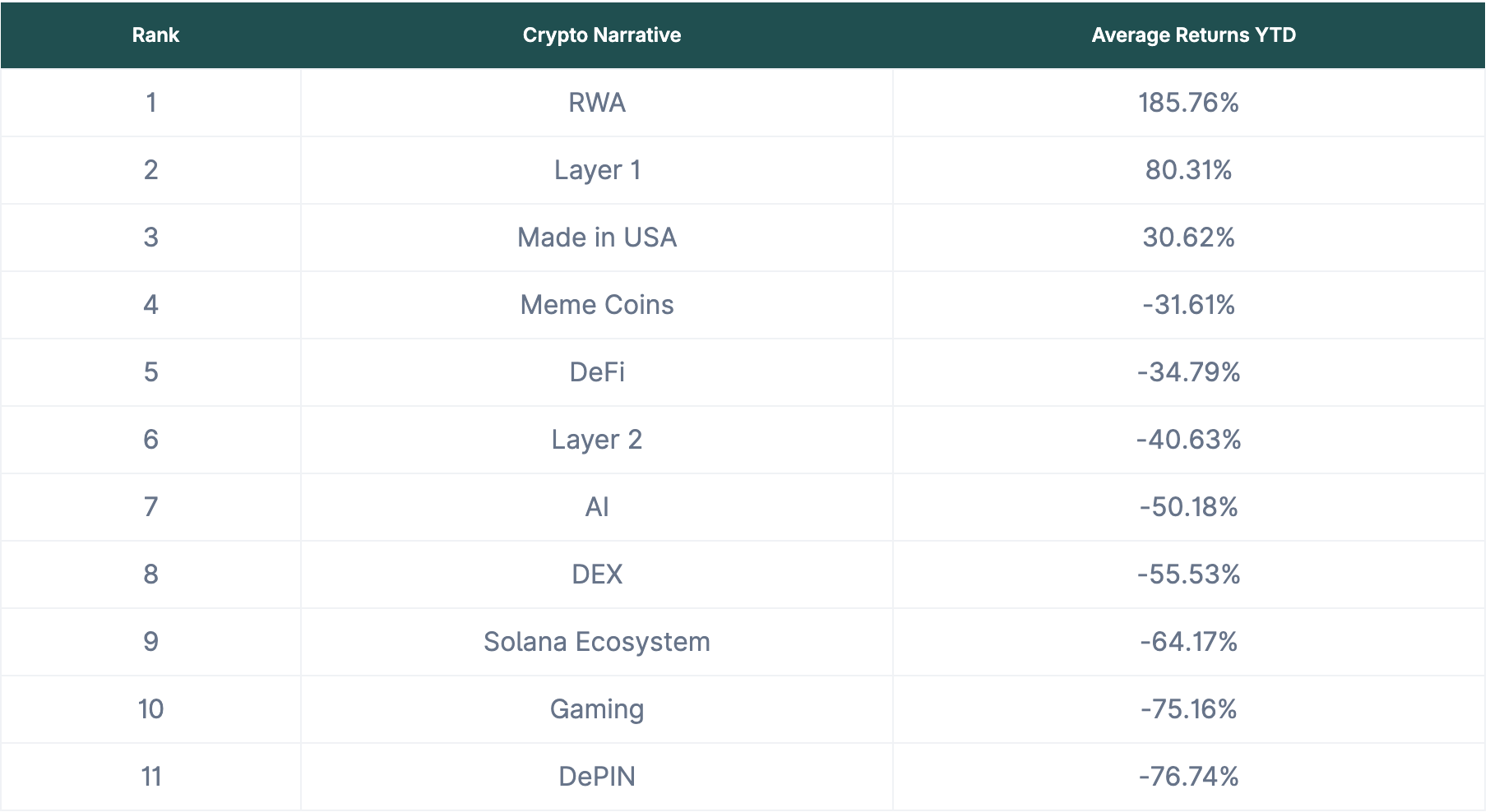 加密货币跌出主流牌桌？2025 资金大迁徙真相