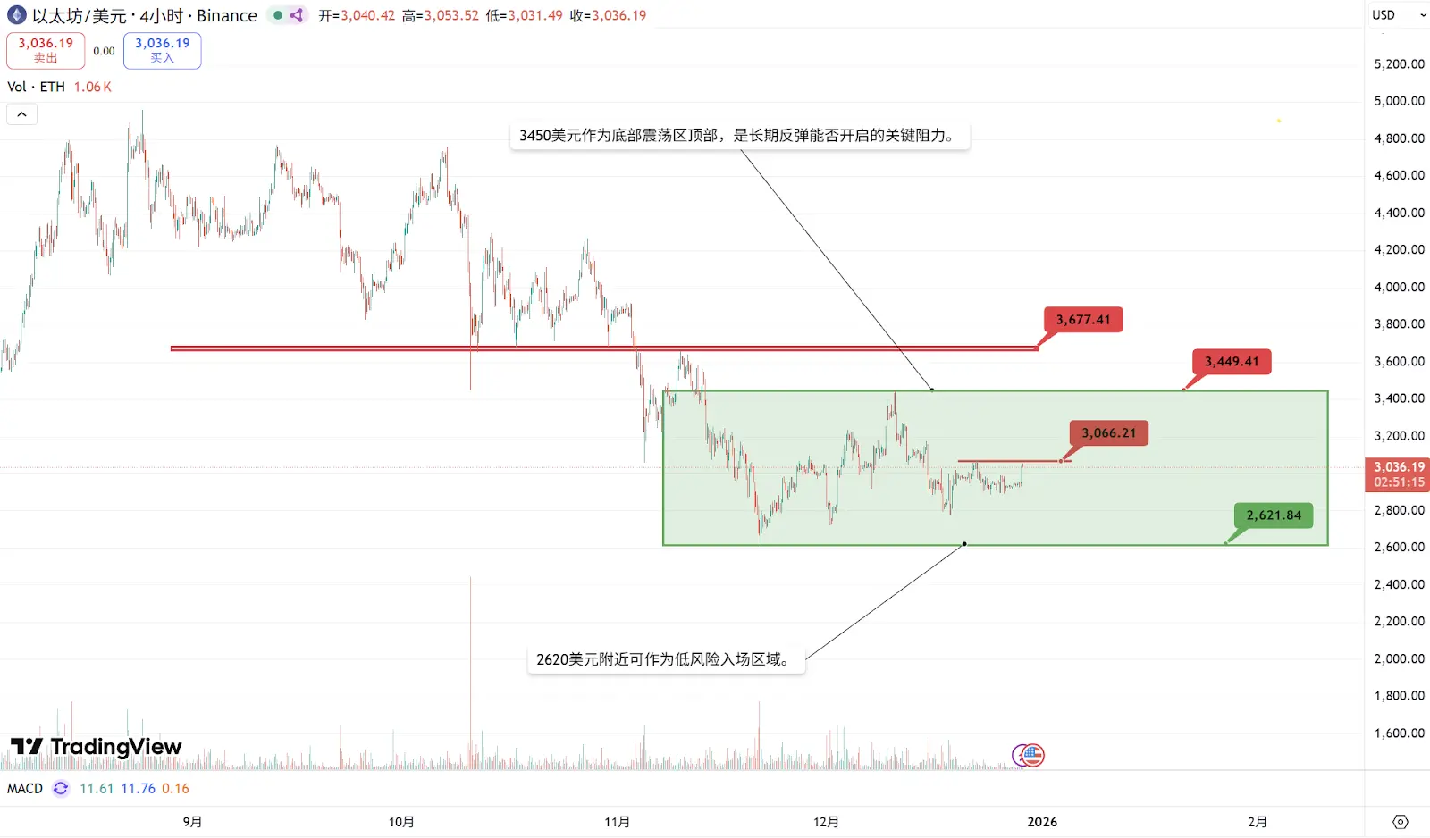 波场 TRX 行业周报：<br />11 月高失业率&低物价指数巩固加密市场筑底行情，解析连接 比特币 安全性与 以太币 DeFi 的原生桥BOB
