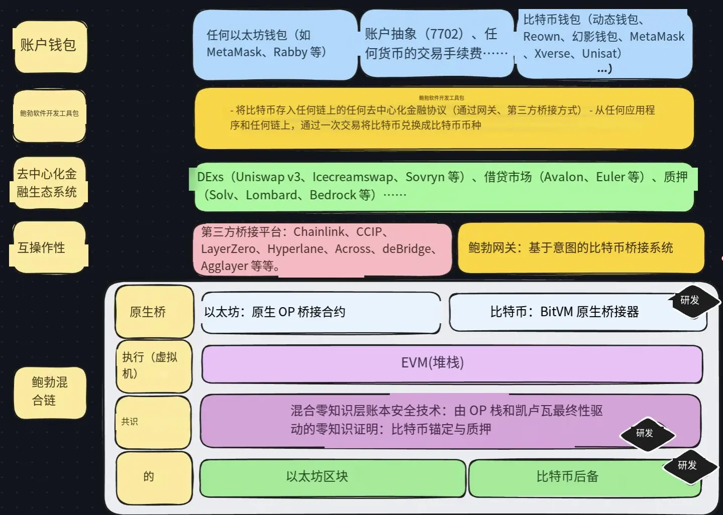 波场 TRX 行业周报：<br />11 月高失业率&低物价指数巩固加密市场筑底行情，解析连接 比特币 安全性与 以太币 DeFi 的原生桥BOB