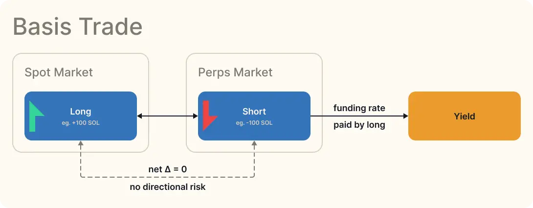 波场 TRX 行业周报：<br />11 月高失业率&低物价指数巩固加密市场筑底行情，解析连接 比特币 安全性与 以太币 DeFi 的原生桥BOB