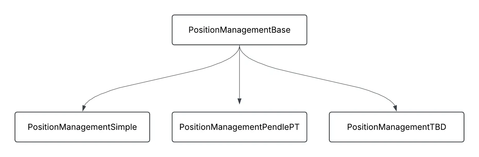 波场 TRX 行业周报：<br />11 月高失业率&低物价指数巩固加密市场筑底行情，解析连接 比特币 安全性与 以太币 DeFi 的原生桥BOB
