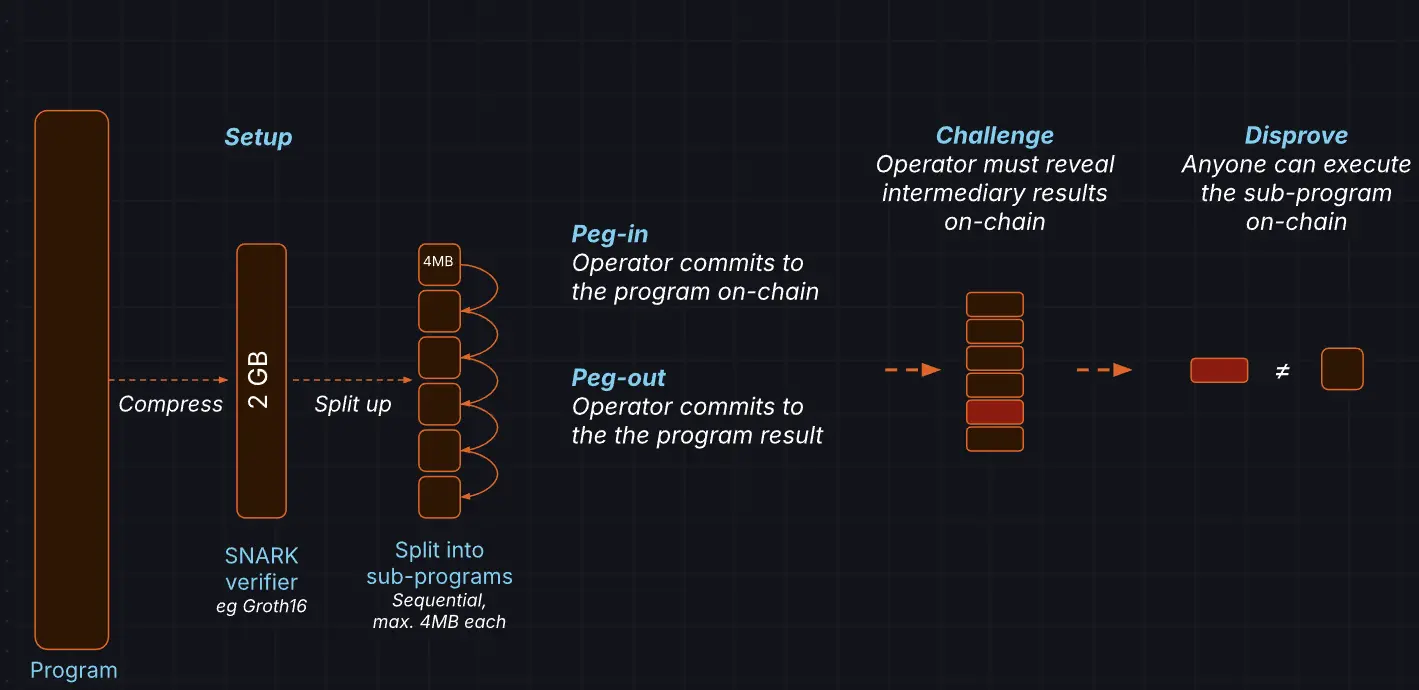 波场 TRX 行业周报：<br />11 月高失业率&低物价指数巩固加密市场筑底行情，解析连接 比特币 安全性与 以太币 DeFi 的原生桥BOB