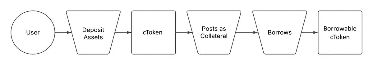 波场 TRX 行业周报：<br />11 月高失业率&低物价指数巩固加密市场筑底行情，解析连接 比特币 安全性与 以太币 DeFi 的原生桥BOB