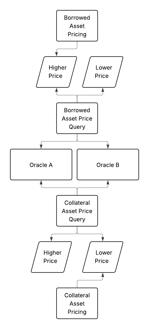 波场 TRX 行业周报：<br />11 月高失业率&低物价指数巩固加密市场筑底行情，解析连接 比特币 安全性与 以太币 DeFi 的原生桥BOB