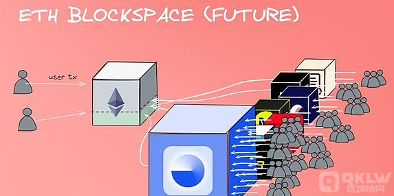 ETH是不是应该舍弃“超稳健货币”叙事？——深度剖析与前景展望