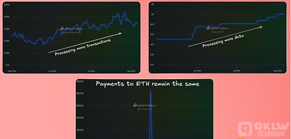 ETH是不是应该舍弃“超稳健货币”叙事？——深度剖析与前景展望