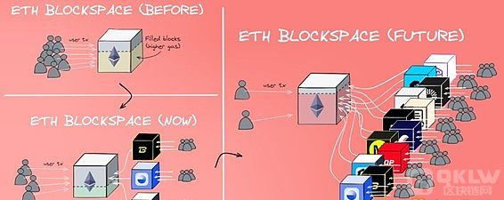 ETH是不是应该舍弃“超稳健货币”叙事？——深度剖析与前景展望