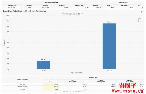 降息空间有限、内部分歧加剧,联准会仍学会2026年市场方向盘