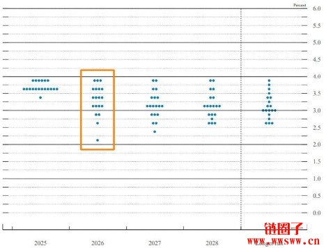 降息空间有限、内部分歧加剧,联准会仍学会2026年市场方向盘