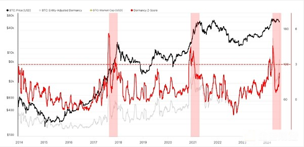 探析BTC价格下跌背后的三大重点原因