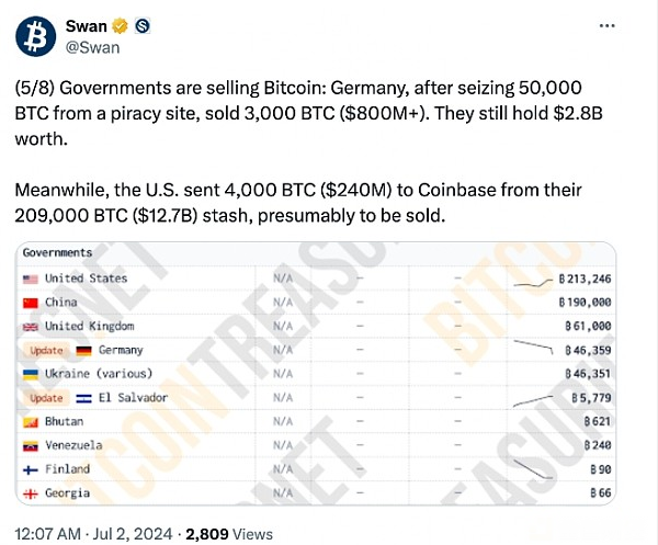 探析BTC价格下跌背后的三大重点原因