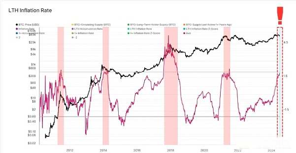 探析BTC价格下跌背后的三大重点原因