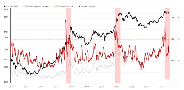 探析BTC价格下跌背后的三大重点原因