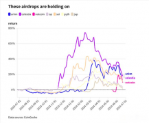 数字货币空投的将来：已过时还是仍具潜力？