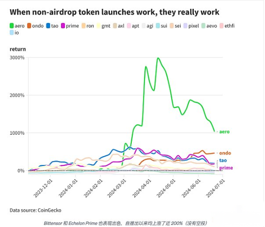 数字货币空投的将来：已过时还是仍具潜力？